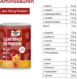Doppelherz Clear Whey Iso Protein Pfirsich-Eistee 300 g Pulver
