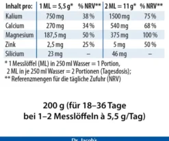 Dr.Jacob s Basenpulver Pur 200 G
