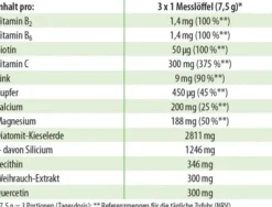 Dr.Jacob s Darmhit 210 G Pulver