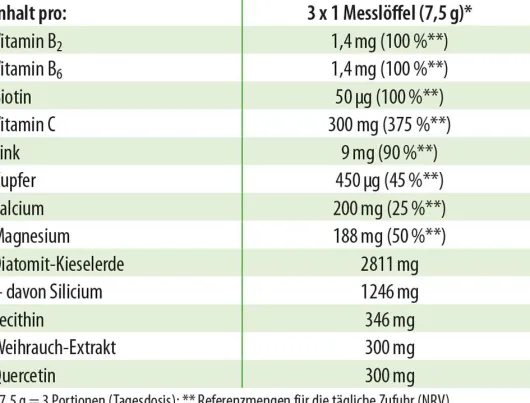 Dr.Jacob s Darmhit 210 G Pulver