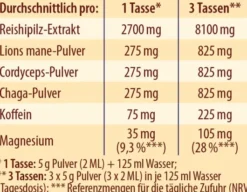 Dr. Jacobs Reichi Zen 150 G Pulver