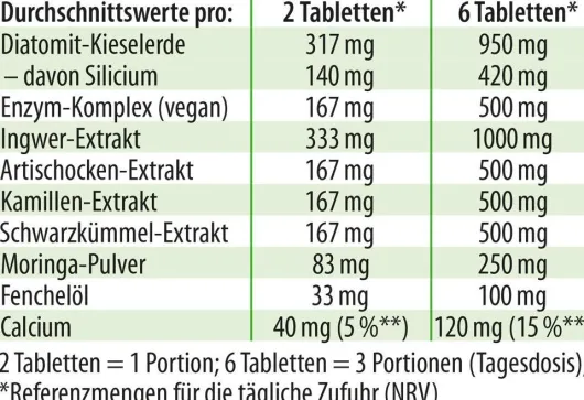 Dr.Jacob s Verdauungshit 90 Tabletten