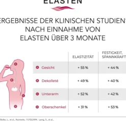 Elasten Trinkampullen 7 Stück