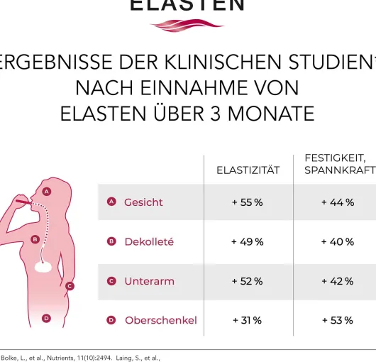 Elasten Trinkampullen 3 x 28 Stück Geschenkbox