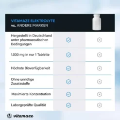 Elektrolyte Komplex Tabletten Mit Magnesium 180 Stück