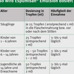 Espumisan Emulsion 3 x 30 ml