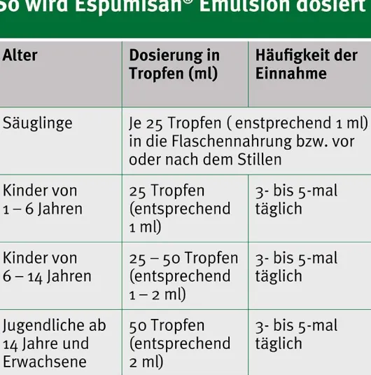Espumisan Emulsion 3 x 30 ml