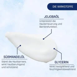 Eubos Hautbalsam F Nachfüllbeutel 400 ml Lotion