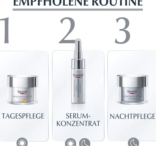 Eucerin Anti Age Hyaluron Filler Set 2025