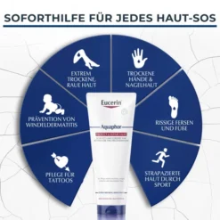 Eucerin Aquaphor Protect & Repair 220 ml Salbe