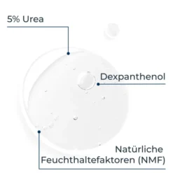 Eucerin UreaRepair 5% Urea Sanftes Duschgel Refil 400 ml