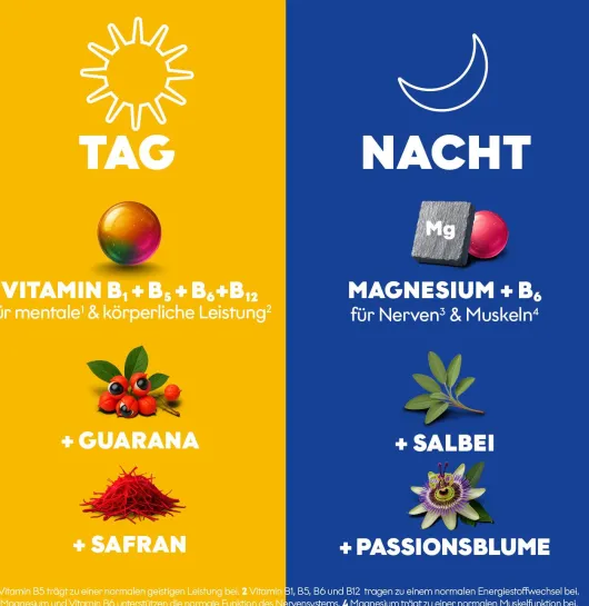 Eunova Menopause Tag & Nacht 60 Tabletten