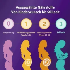 Femibion 1 Frühschwangerschaft 56 Tabletten