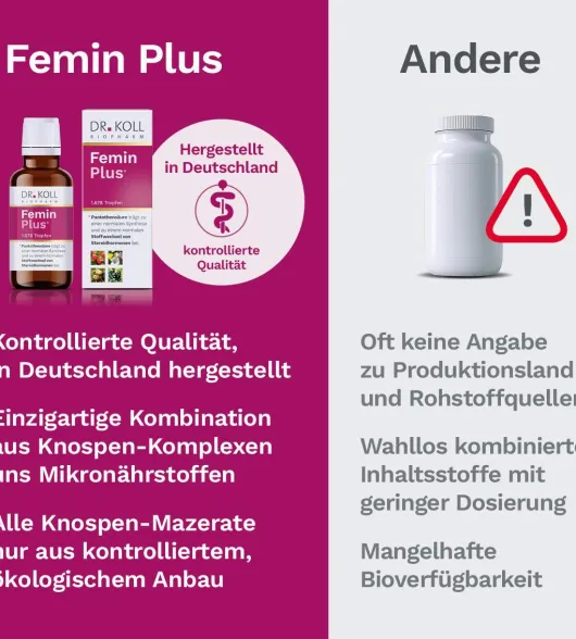 Femin Plus Dr.Koll Gemmo Komplex Himbeer Vitamin B 50 ml Tropfen