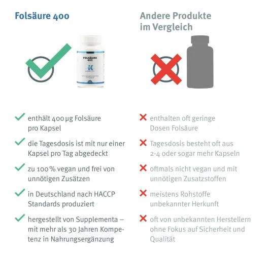 Folsäure Kapseln