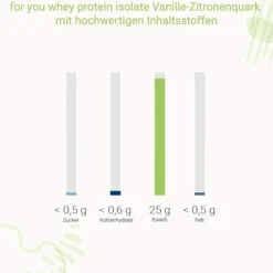 For You Whey Protein Isolate Vanille - Zitronenquark 600 G