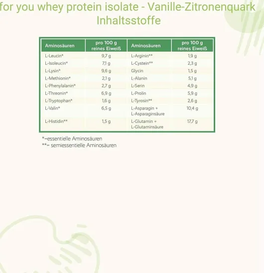 For You Whey Protein Isolate Vanille - Zitronenquark 600 G