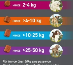 Frontpro 136 mg für Hunde 25-50 kg 3 Kautabletten