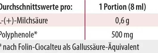 Granaforte Dr.Jacob s 100 ml Flüssig