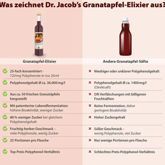 Granatapfel Elixier Dr.Jacobs 500 ml