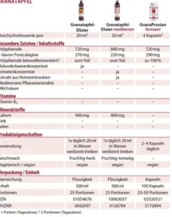 Granatapfel Elixier Dr.Jacobs 500 ml