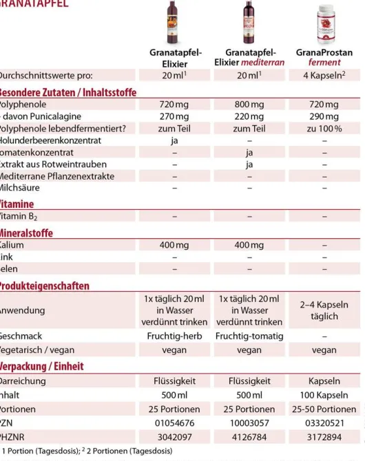 Granatapfel Elixier Dr.Jacobs 500 ml