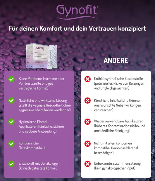 Gynofit Vaginalgel mit Milchsäure 12 x 5 ml