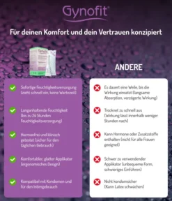 Gynofit Vaginal Gel zur Befeuchtung 6 X 5 ml
