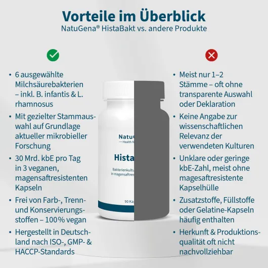 HistaBakt Bakterienkulturen-Mischung 90 Kapseln
