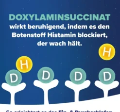 Hoggar Night 25 mg 20 Schmelztabletten