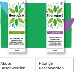 Iberogast Classic 2 x 50 ml