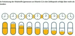 Immunkomplex Depot Medibond 30 Kapseln