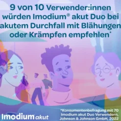 Imodium akut Duo 2 mg 125 mg 6 Tabletten