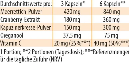 Imurol 90 Kapseln