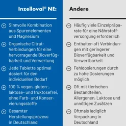 Inzelloval Ne 100 Filmtabletten