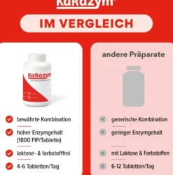 Karazym 100 Magensaftresistente Tabletten