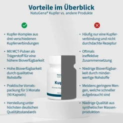 Kupfer Kapseln 90 Stück