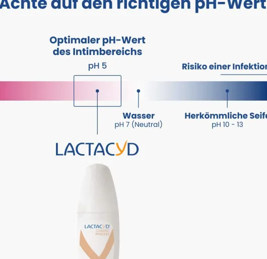 Lactacyd Classic Mousse 150 ml