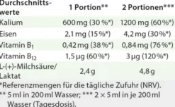 Lactirelle Dr.Jacob s 100 ml Flüssigkeit