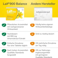 Laif 900 Balance 60 Filmtabletten