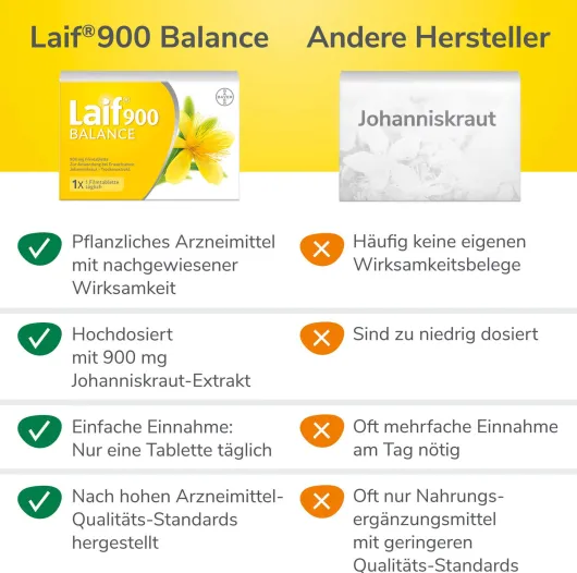 Laif 900 Balance 60 Filmtabletten