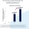 LETI SR Anti-Rötungen Creme Mineral SPF 30 40 ml