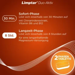 Limptar Duo-Aktiv 60 Tabletten