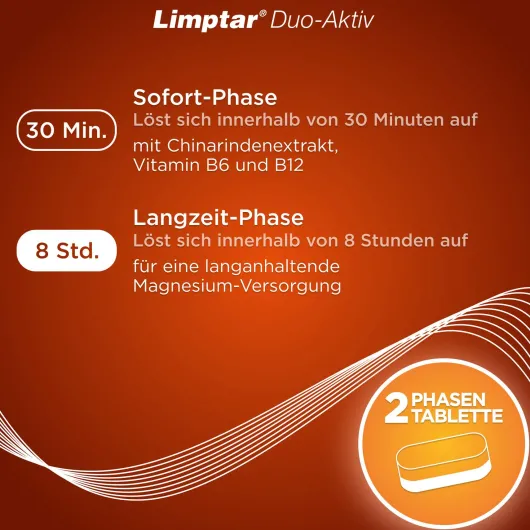 Limptar Duo-Aktiv 60 Tabletten