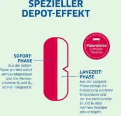Magnesium Diasporal Pro DEPOT Muskeln und Nerven Tabletten 60 Stück