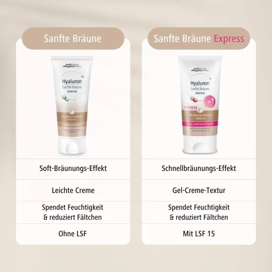 medipharma cosmetics Hyaluron Sanfte Bräune Express Körperpflege 150 ml