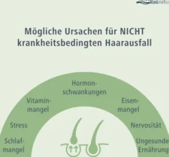 Medipharma Cosmetics Phyto Hair Booster Pflege Shampoo 200 ml