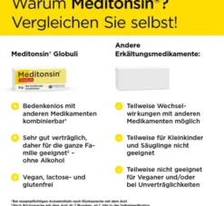Meditonsin Globuli 8 g