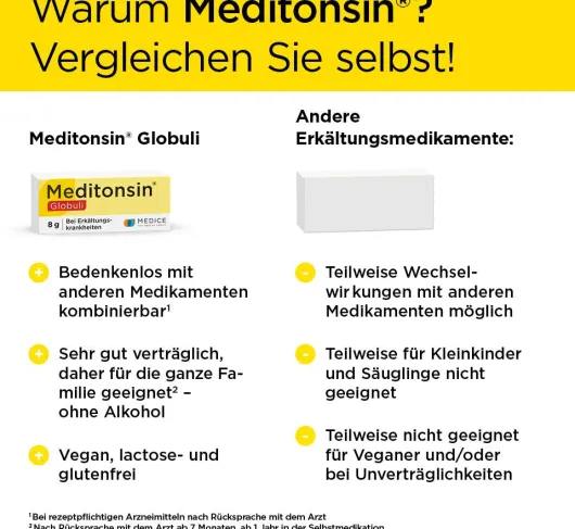 Meditonsin Globuli 8 g