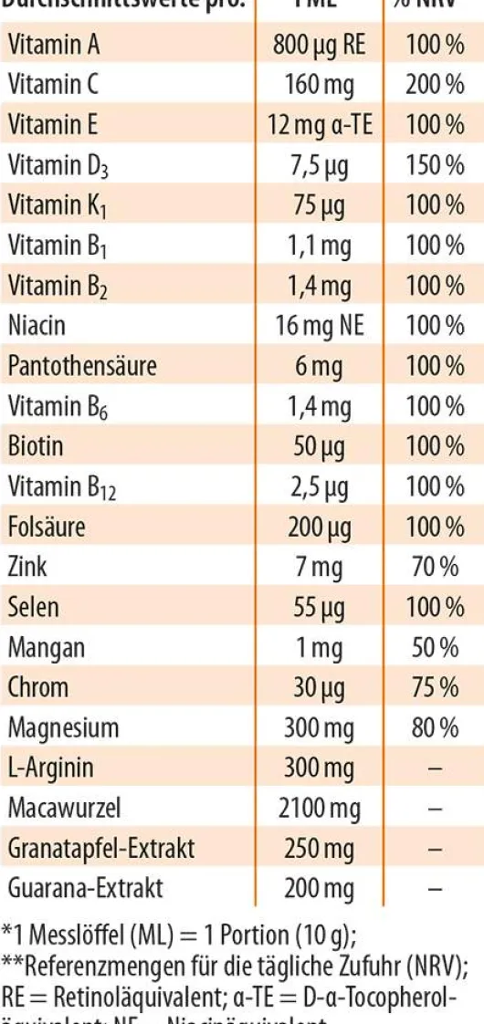 Männer Vital Dr.Jacob s Pulver 350 G